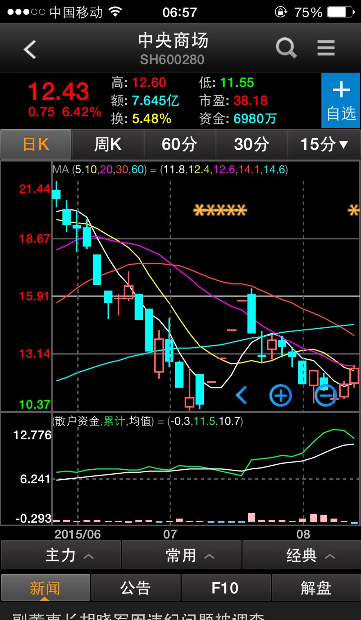 散户资金投入力度超高