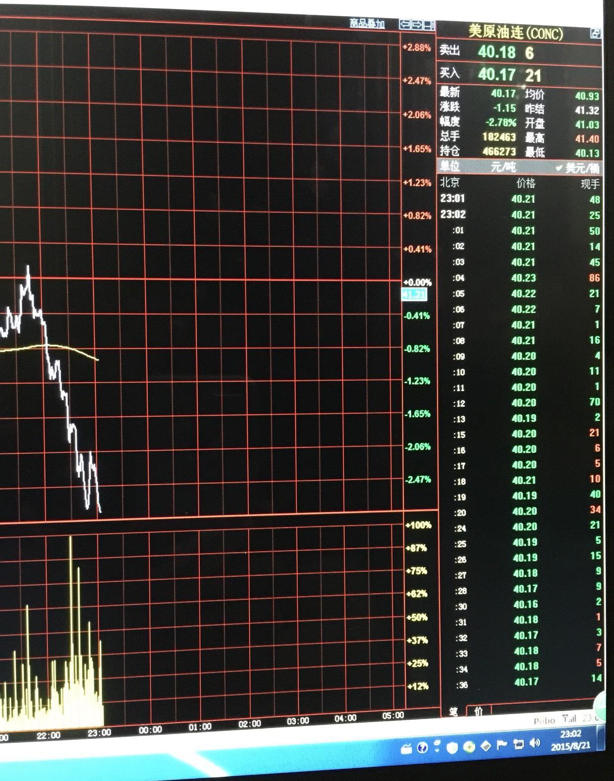 原油指数东方财富网(原油指数东方财富网财经首页原油指数东方财富网)