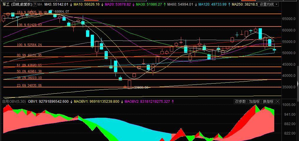 (上图了)_航天科技(000901)股吧_东方财富网股吧