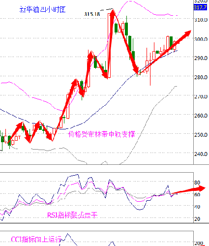 霸都GDP(3)