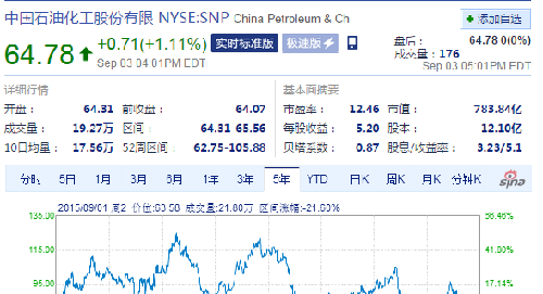 临淄gdp包括齐鲁石化没有_走进齐鲁 山东省城投梳理与比较(2)