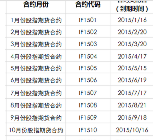 中国股指期货交割日是哪一天?