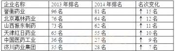 制药厂排名_制药厂车间图片