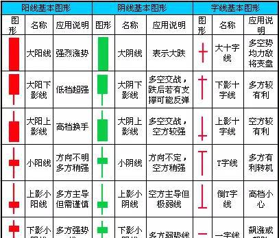 一张图教会你看懂k线的实战意义