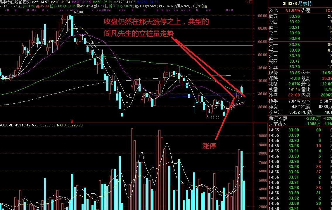 现价33,图示讲解简凡先生的立桩量理论