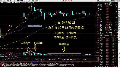 坚持价值投资,注意个股分化