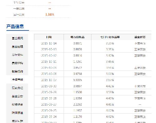 基金计算收益当天有收益吗 4AFF9350D06FC1A739A7A0EF376BA173.png