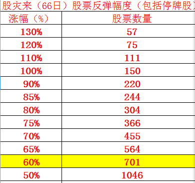 低价股票排名_股票头像