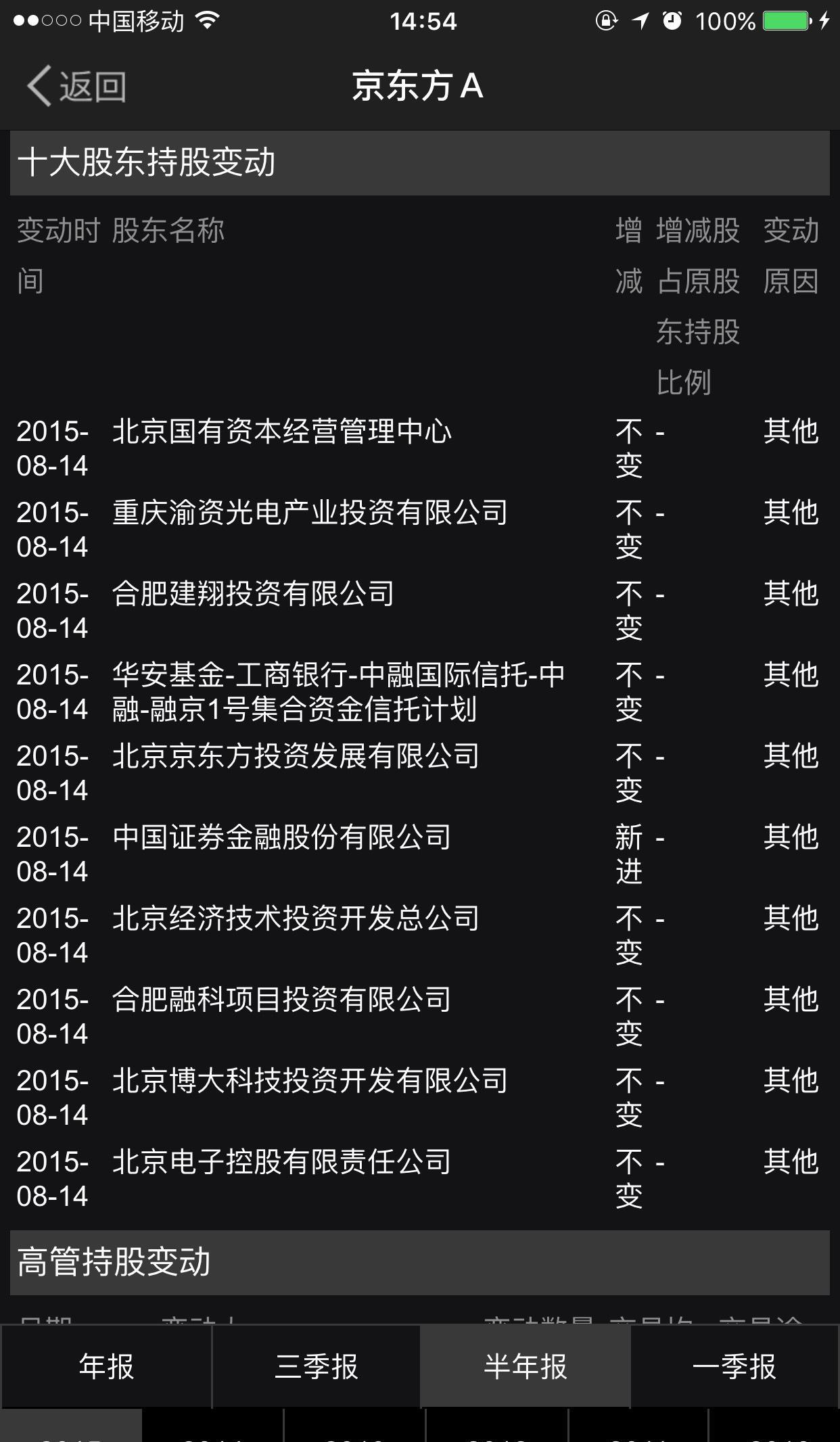 自己看看_京东方a(000725)股吧_东方财富网股吧