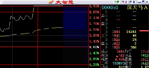 人口多瘟疾