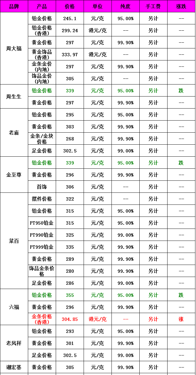 黄金首饰今日价格多少一克?(2015年10月28日)