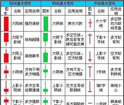 股市k線圖基礎知識及k線圖圖解k線圖基礎知識及k線圖圖解