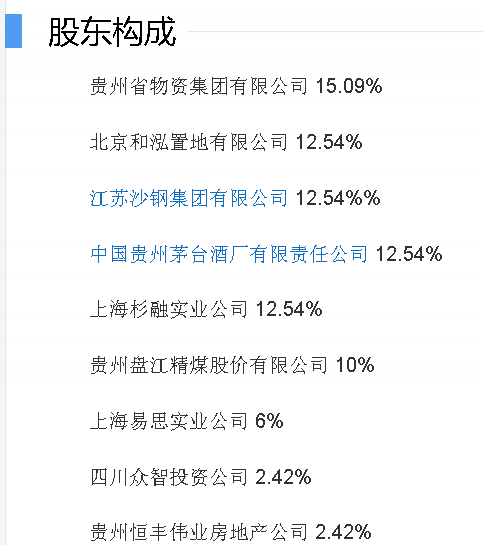 華創證券股東列表_盤江股份(600395)股吧_東方財富網股吧