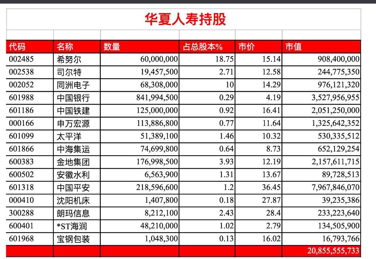 如意來年金保額表來看,以0歲寶寶為例,搭配