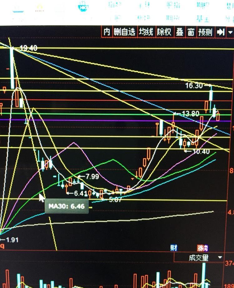 紫线13.20支撑是对的,没有下探是好事,量缩,继续观察