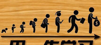 趁股市休整,抓紧来多学点东西!