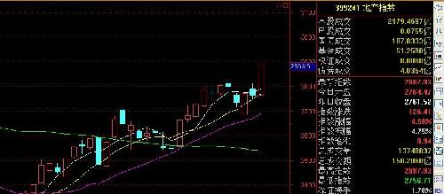 什么是连续竞价期间 53E156DC5B94291F0788D500BBF268BC.jpg