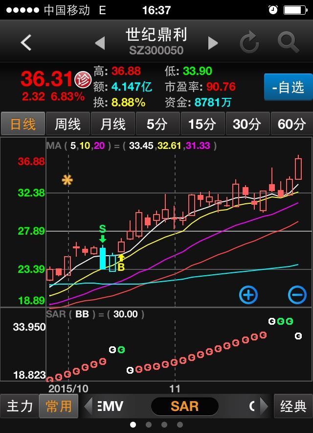 世纪鼎利(300050)股吧_东方财富网股吧