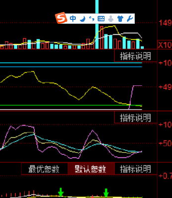 同花順炒股軟件,波段操作指標及kdj指標,均顯示買入機會就在8元附近.