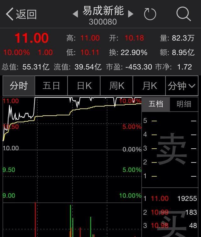 差距啊_森源电气(002358)股吧_东方财富网股吧