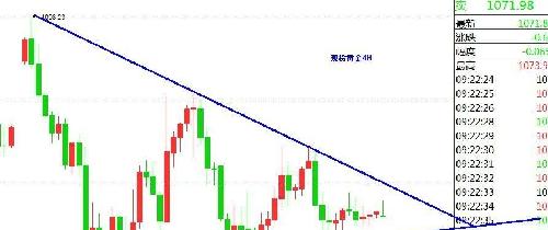 gdp年率修正_中国gdp增长图