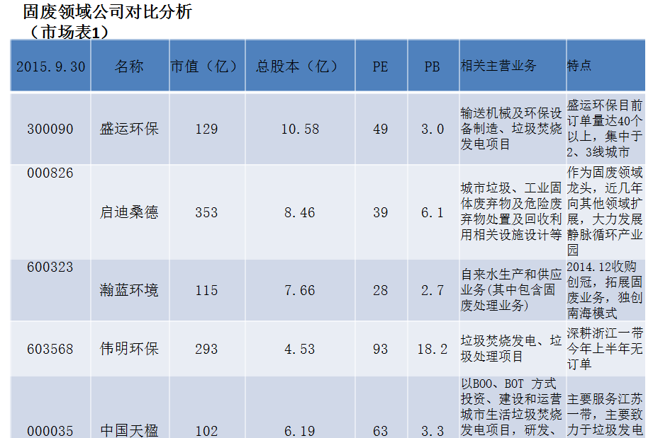 盛运环保股吧_盛运环保股吧东方财富