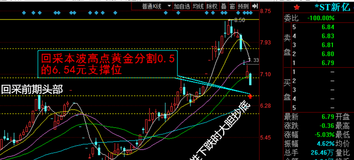 600145股吧(600415股票吧)