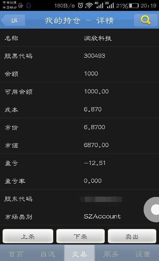 这个盈亏-12块钱什么意思?