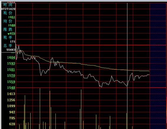 分时图的绝佳卖点【续—东方财富网博客