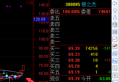 不错,上周五我们推荐的300085银之杰如期强势涨停了哈!