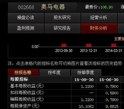 奥马电器(002668)股吧_东方财富网股吧