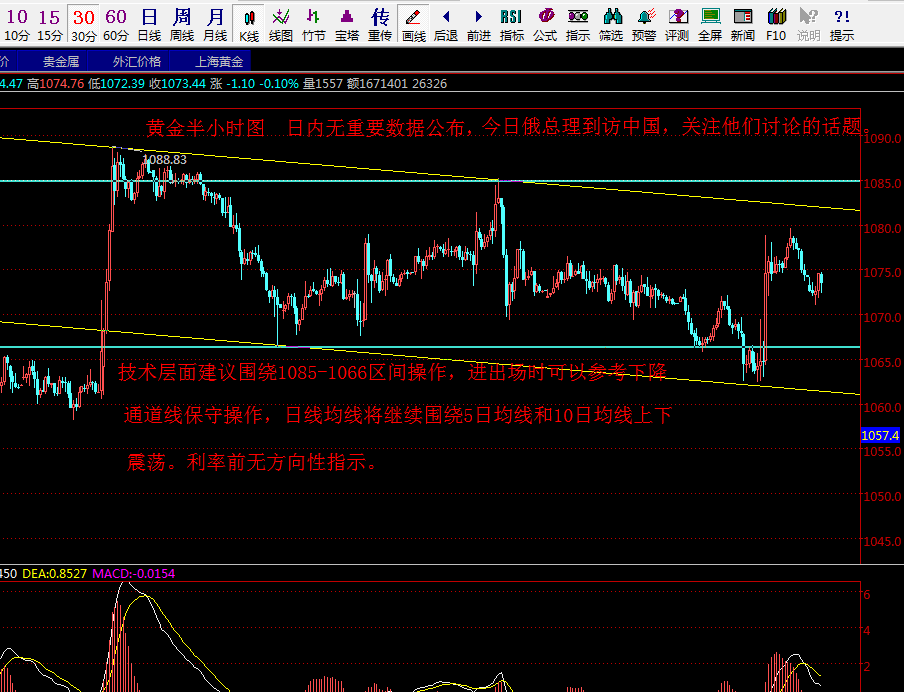 震荡,突破,仅是黎明前的黑——股市vip——东方财富网博客