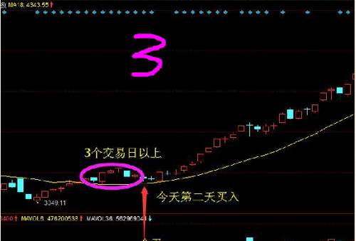 怎样才算跌破5天均线 68F8EB4EFEC407D7BC621CED454563B0.png