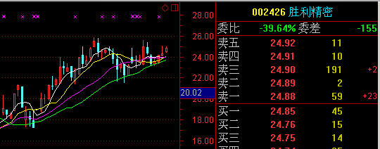 002426勝利精密還沒充分表現_博客(dcblog)股吧_東方財富網股吧