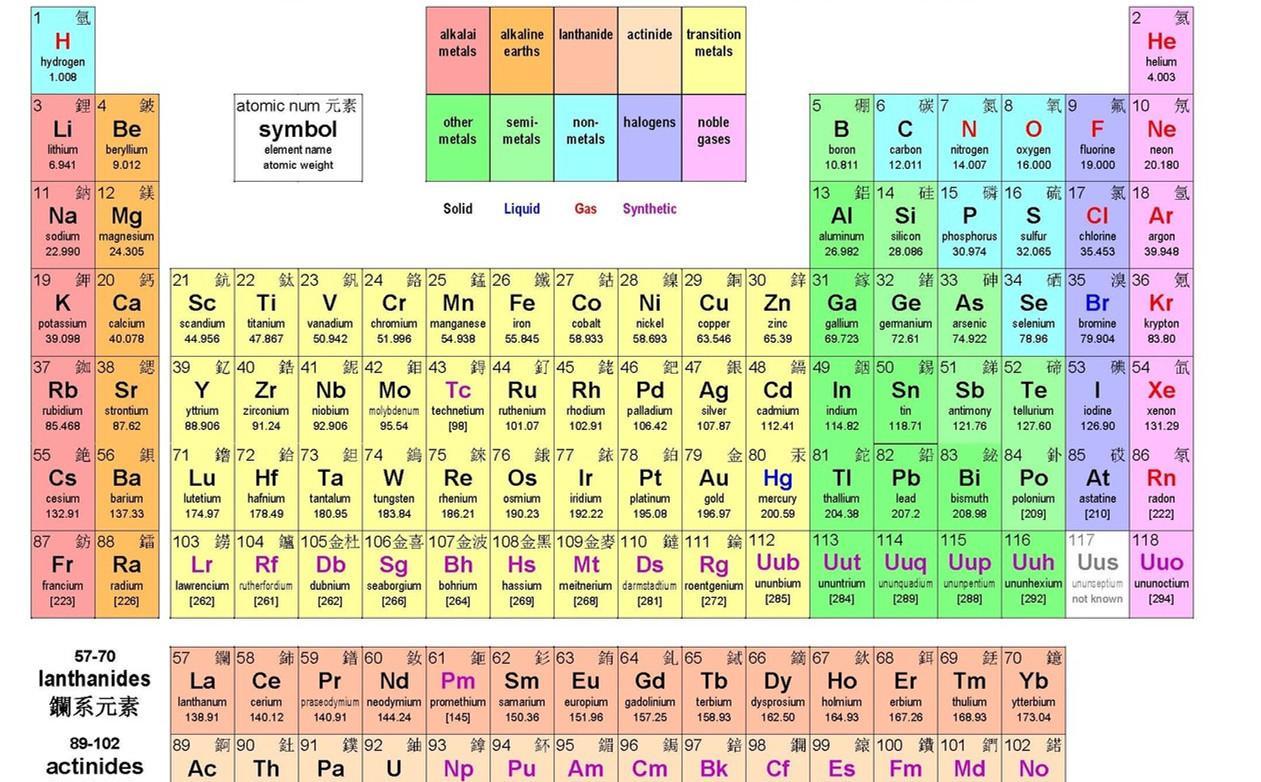 钾矿为什么容易伴生锂和镁,看看元素周期表