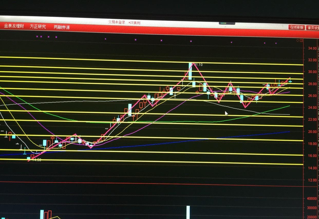 美利云(000815)股吧_东方财富网股吧