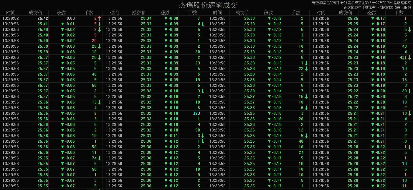 002353 异动13:29分56秒 逐笔成交明细