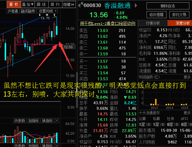 赚点钱,马达又回去了,大家小心吧_香溢融通(600830)股吧_东方财富网