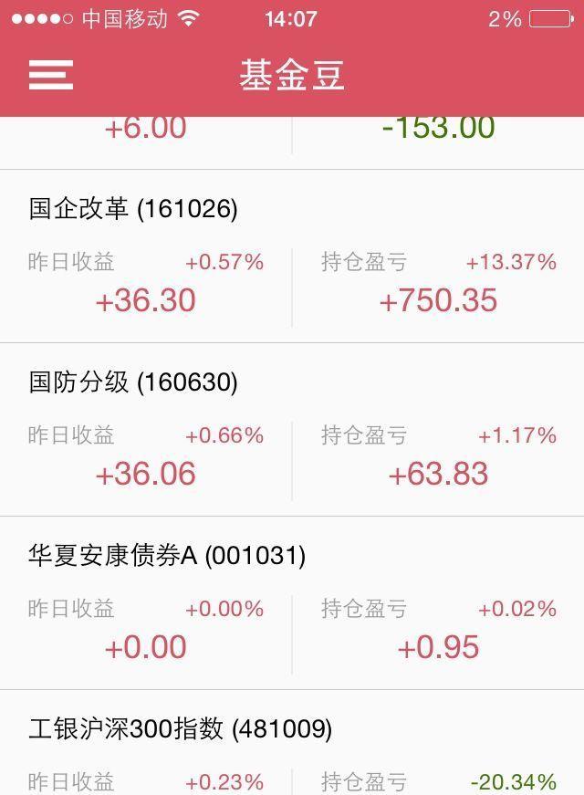 工银沪深300指数a(of481009)股吧_东方财富网股吧