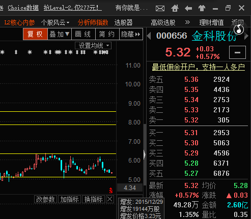 金科股份(000656)股吧_東方財富網股吧