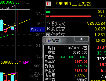 量子通信 个人实盘:高盟新材(300200 当升科技(300073 天保重装