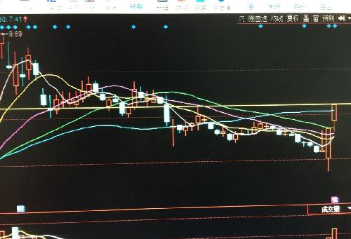 为什么会低开这么多 2846DB8B8CEF99008FCC2ABD7FE5C3BC.jpg