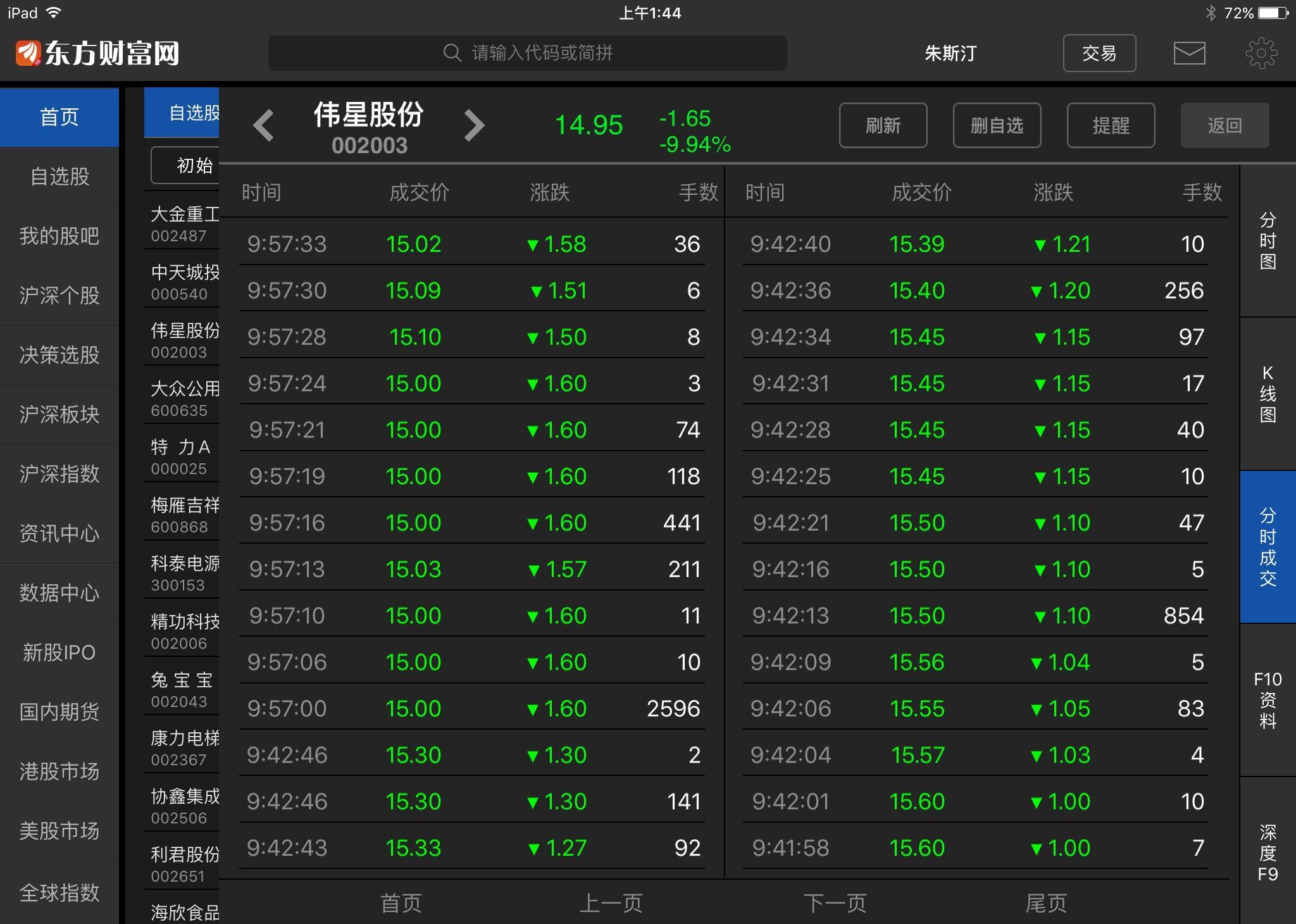 今日行情!中华财经网股票分析“有目共赏” 今日行情!中华财经网股票分析“有目共赏”