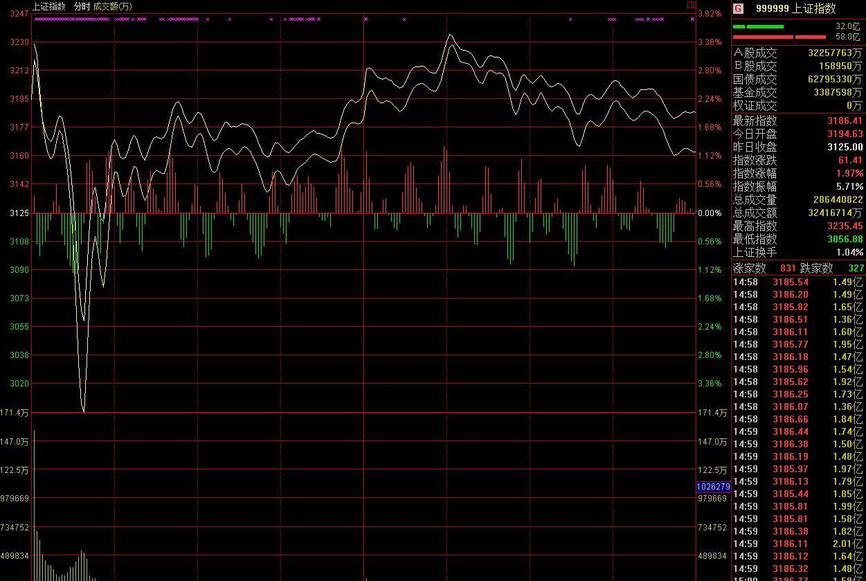 2016年1月8日最新股票池股票
