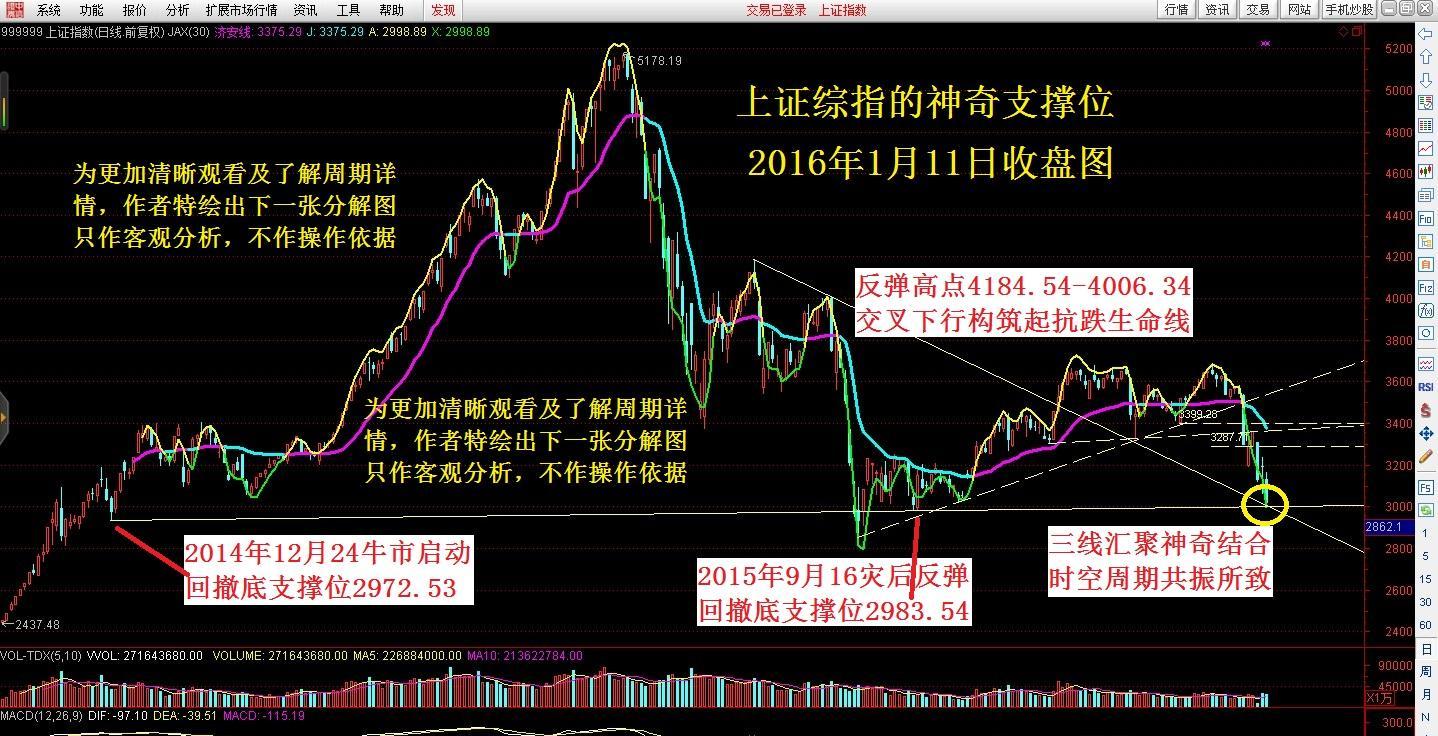 炒股法则(炒股法则干货收藏手写)