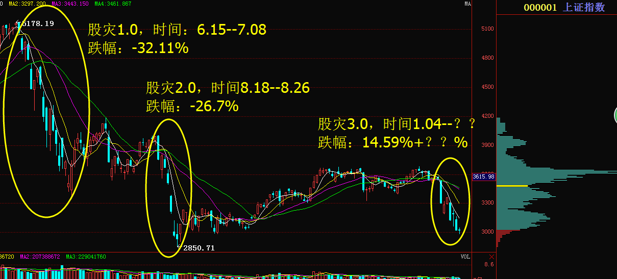 今日股票最新行情走勢(外匯黃金走勢行情今日) - 今天股市最新消息