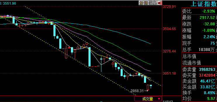 熊市下,大盘是重要的参考指标