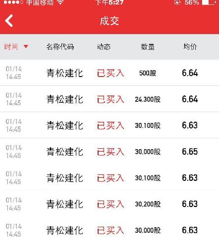 热点！股票600422“颂声载道”