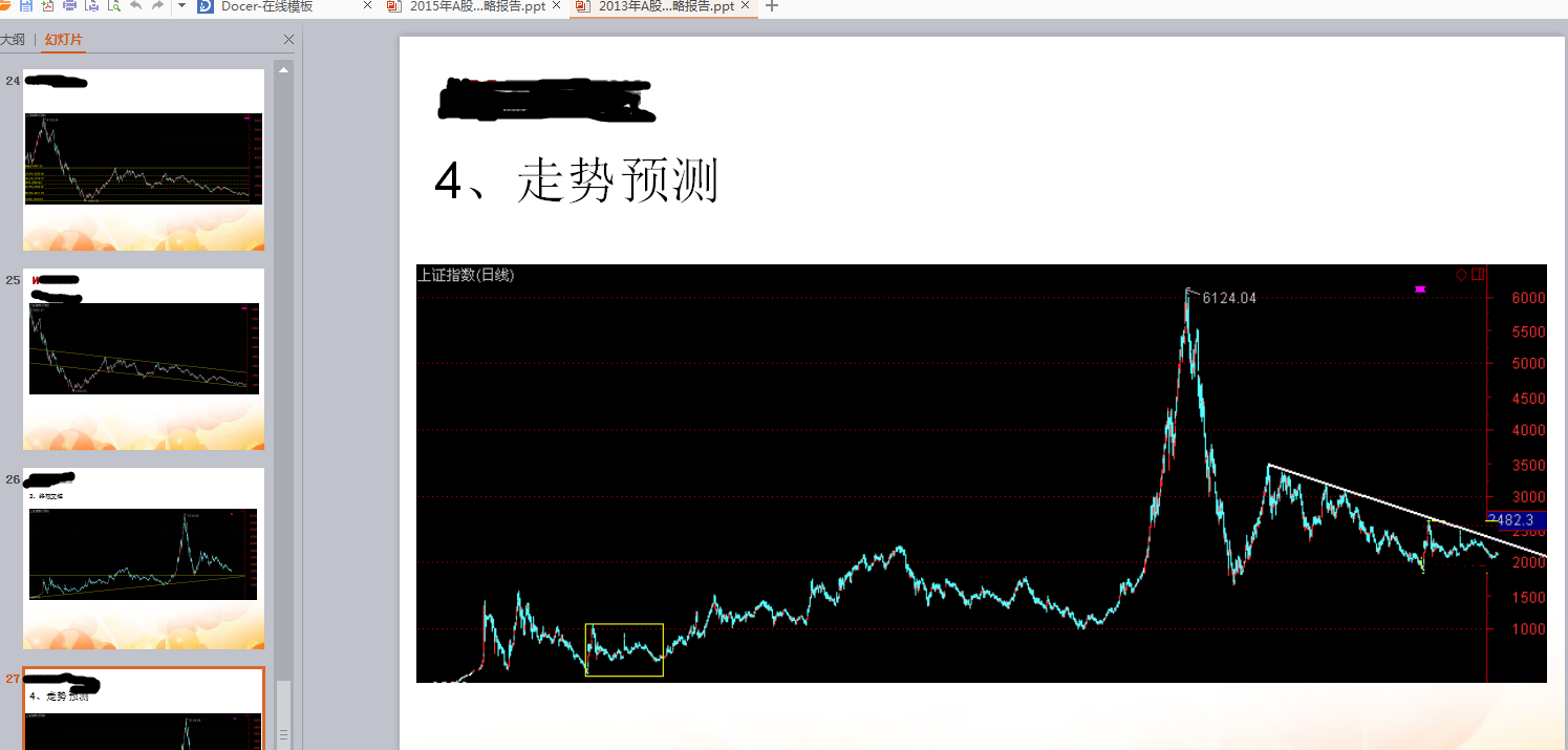 2016年大盘走势提前预测!