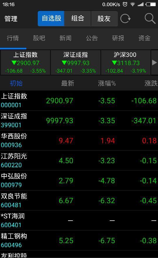 我的自选股就他红_华西股份(000936)股吧_东方财富网股吧